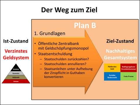 weg-grundlagen-1-plan-b