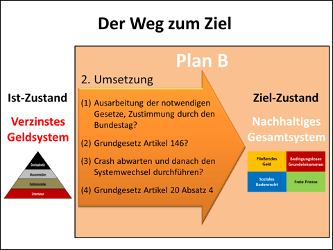 weg-umsetzung-plan-b