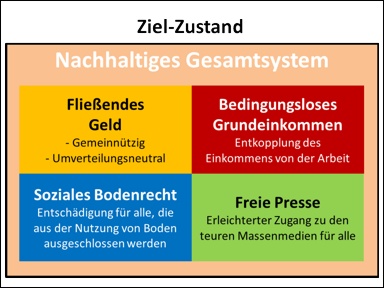 ziel-zustand-plan-b