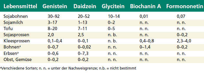 phytooestrogene Inhaltsstoffe in einigen Lebensmitteln