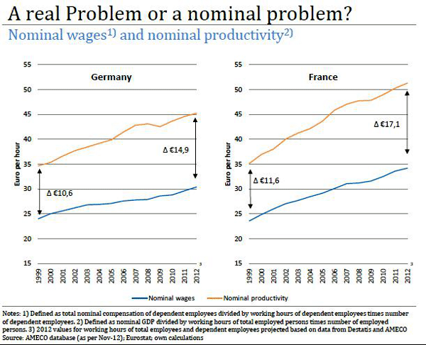 A-real-problem-or-a-nominal-problem