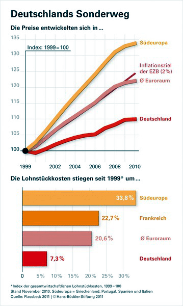 Deutschlands-Sonderweg