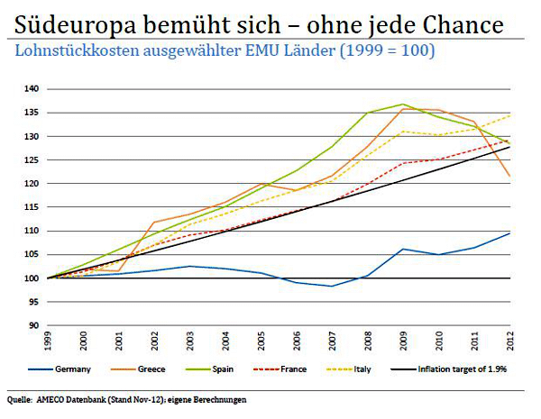 Suedeuropa-bemueht-sich-ohne-jede-Chance