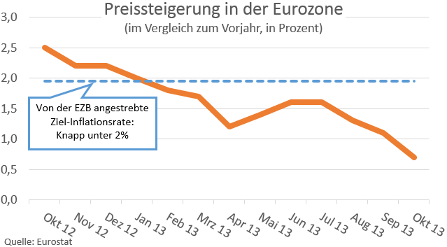 WWU-Deflation