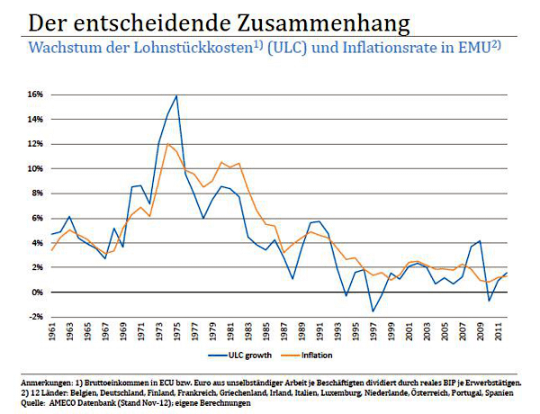 der-entscheidende-Zusammenhang